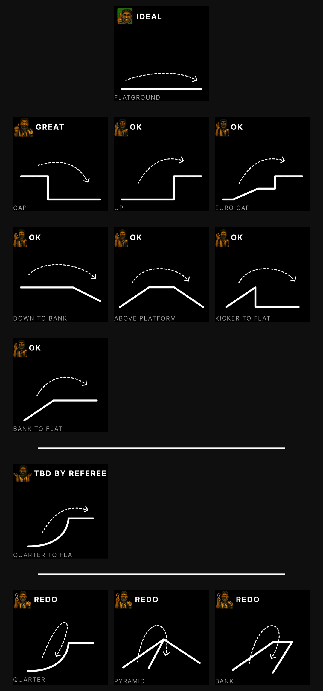 Rules for Flat Ground tricks